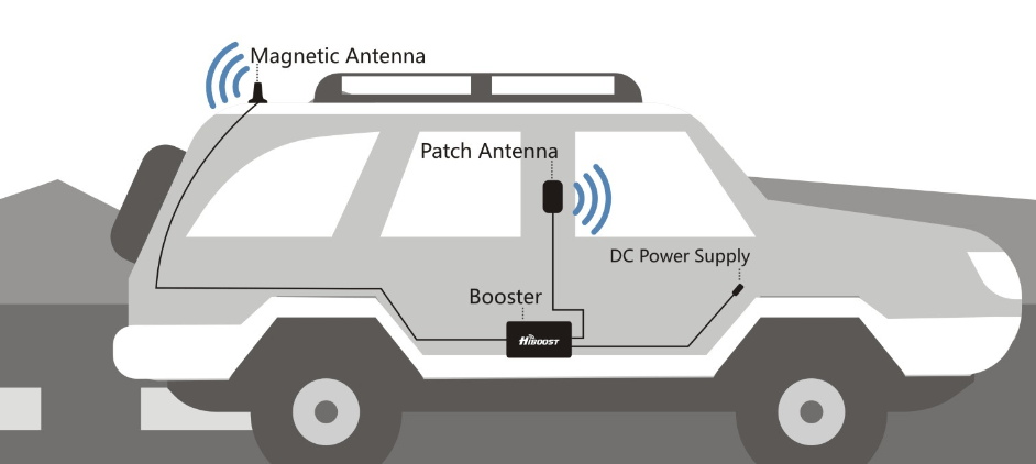 Travel 4G Illustration