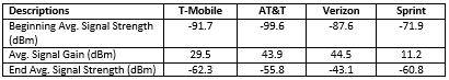 Data Result