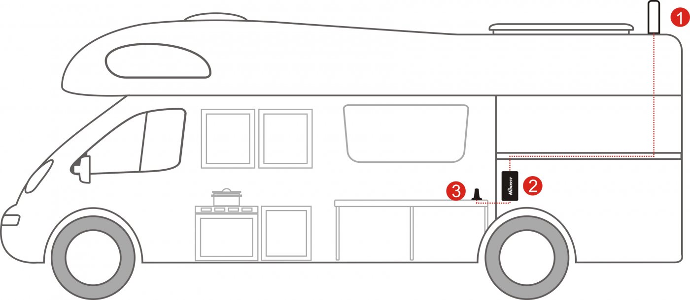 HiBoost vehicle signal booster-how it works